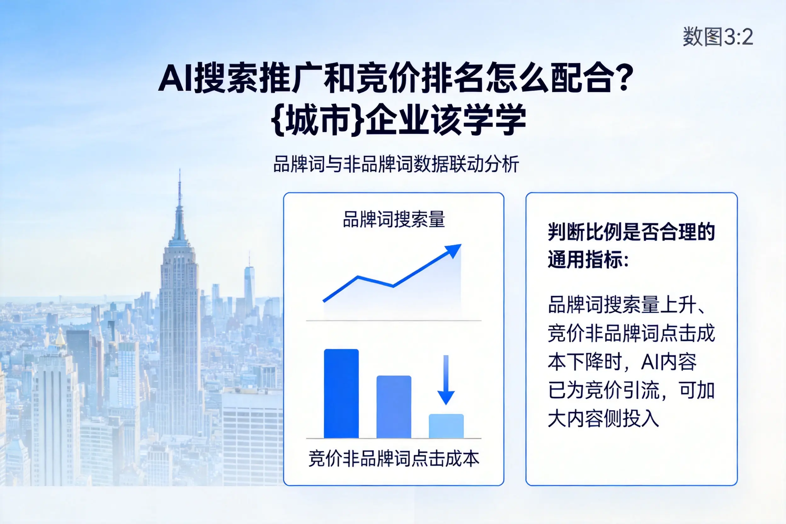 AI搜索推广和竞价排名怎么配合?和田企业该学学