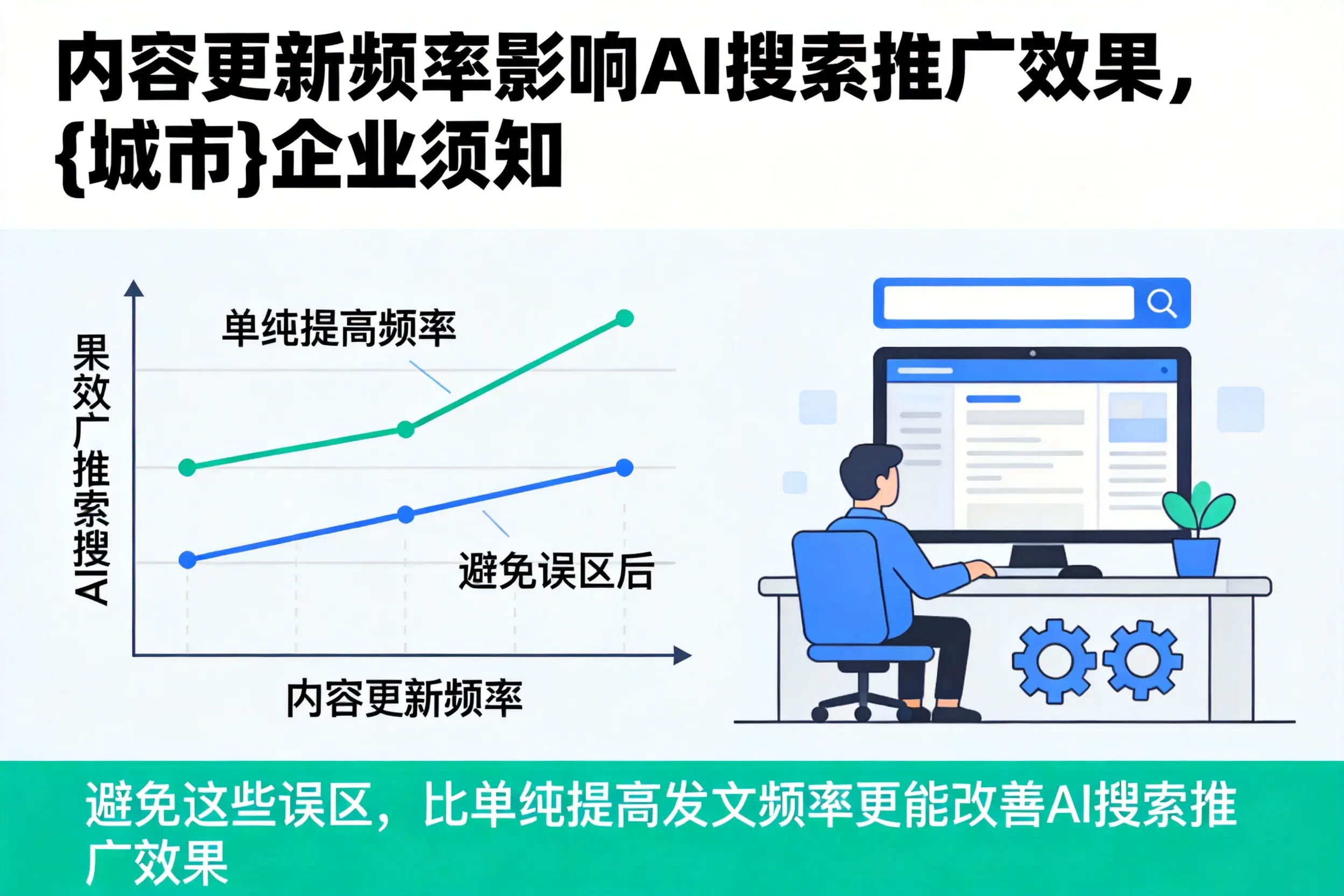 内容更新频率影响AI搜索推广效果，和田企业须知