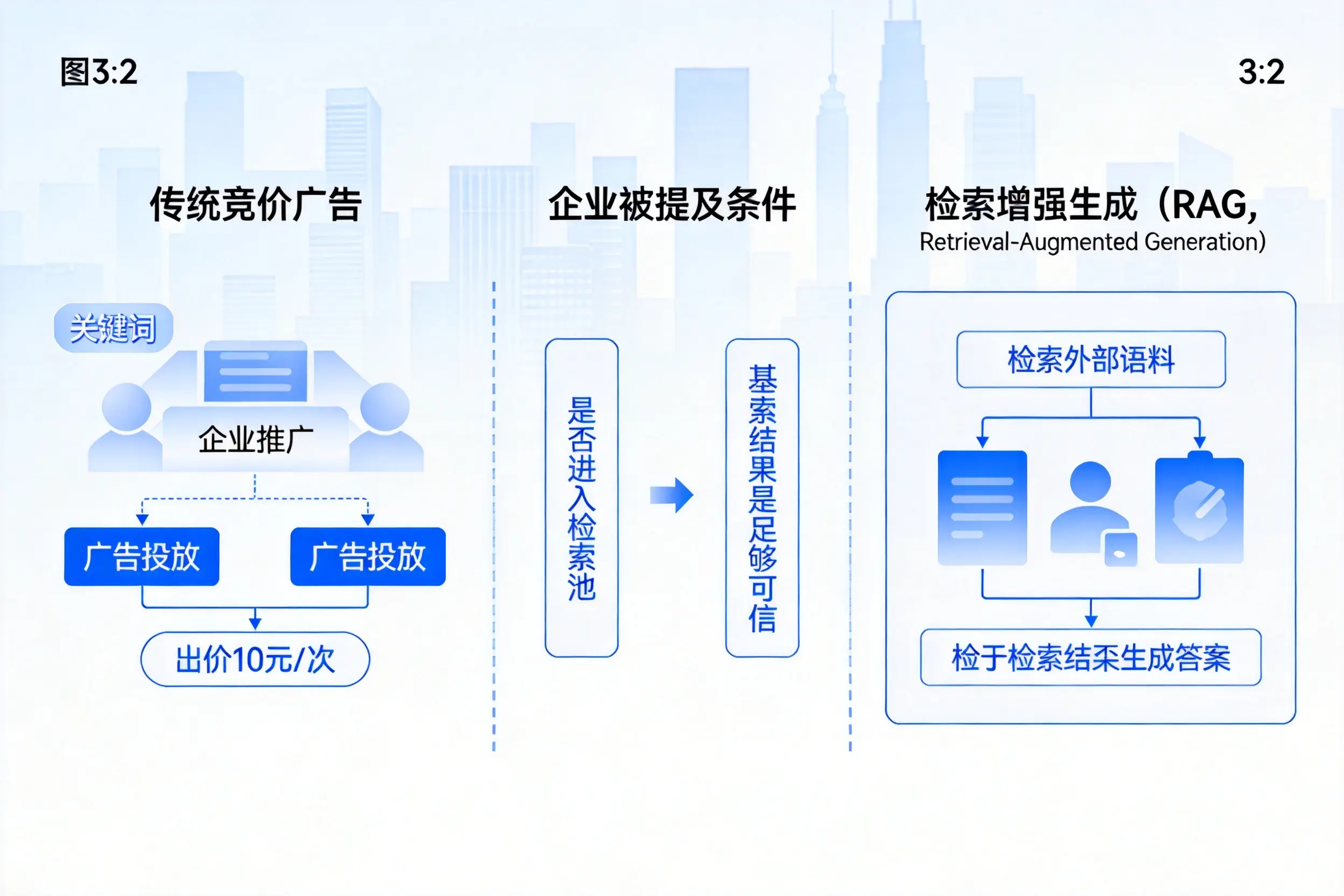 和田企业AI搜索推广能否替代传统竞价广告投放