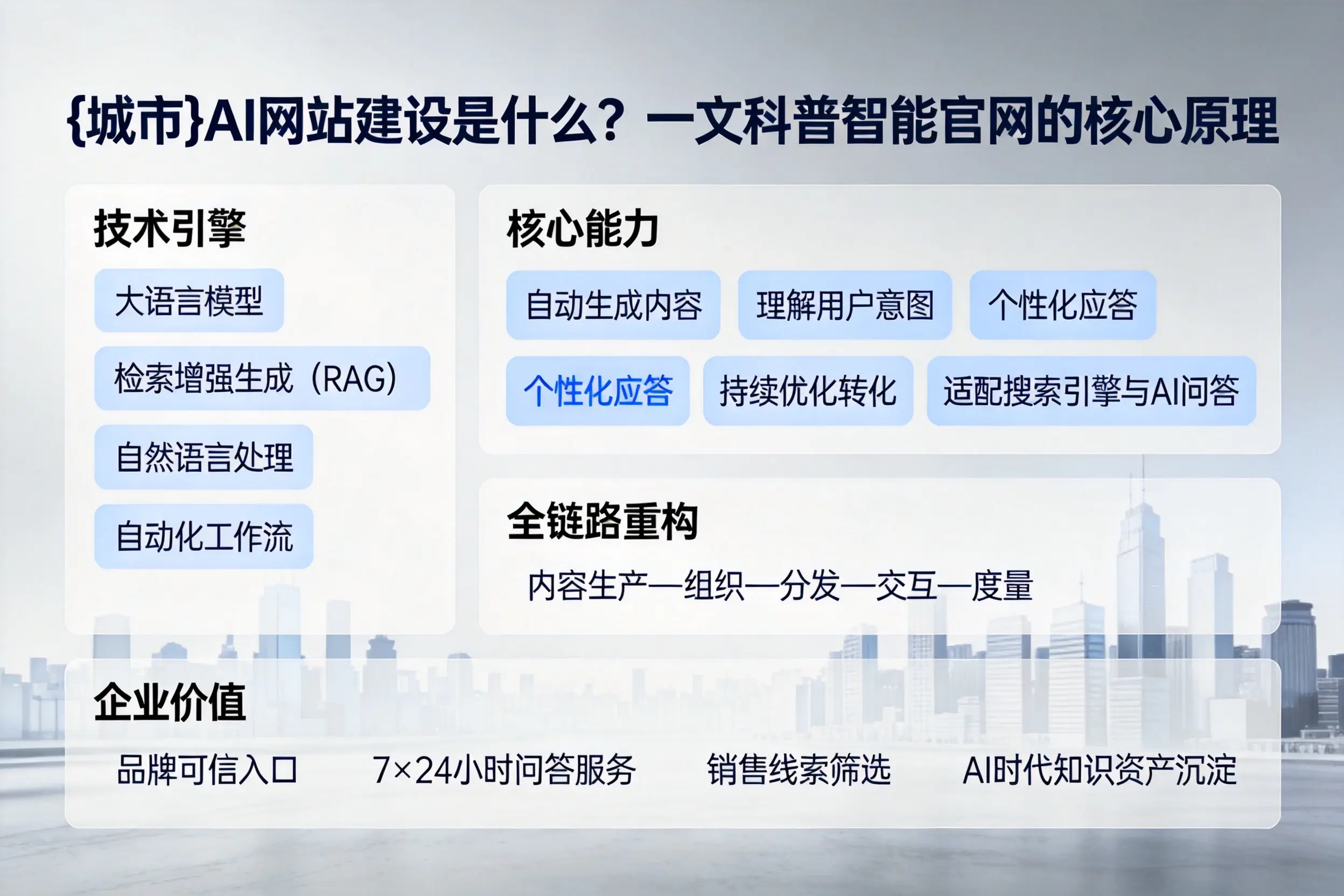 和田AI网站建设是什么？一文科普智能官网的核心原理