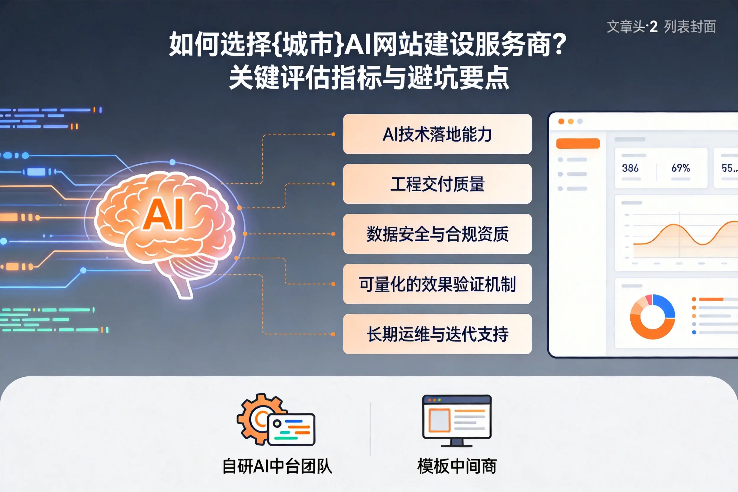 如何选择和田AI网站建设服务商?关键评估指标与避坑要点