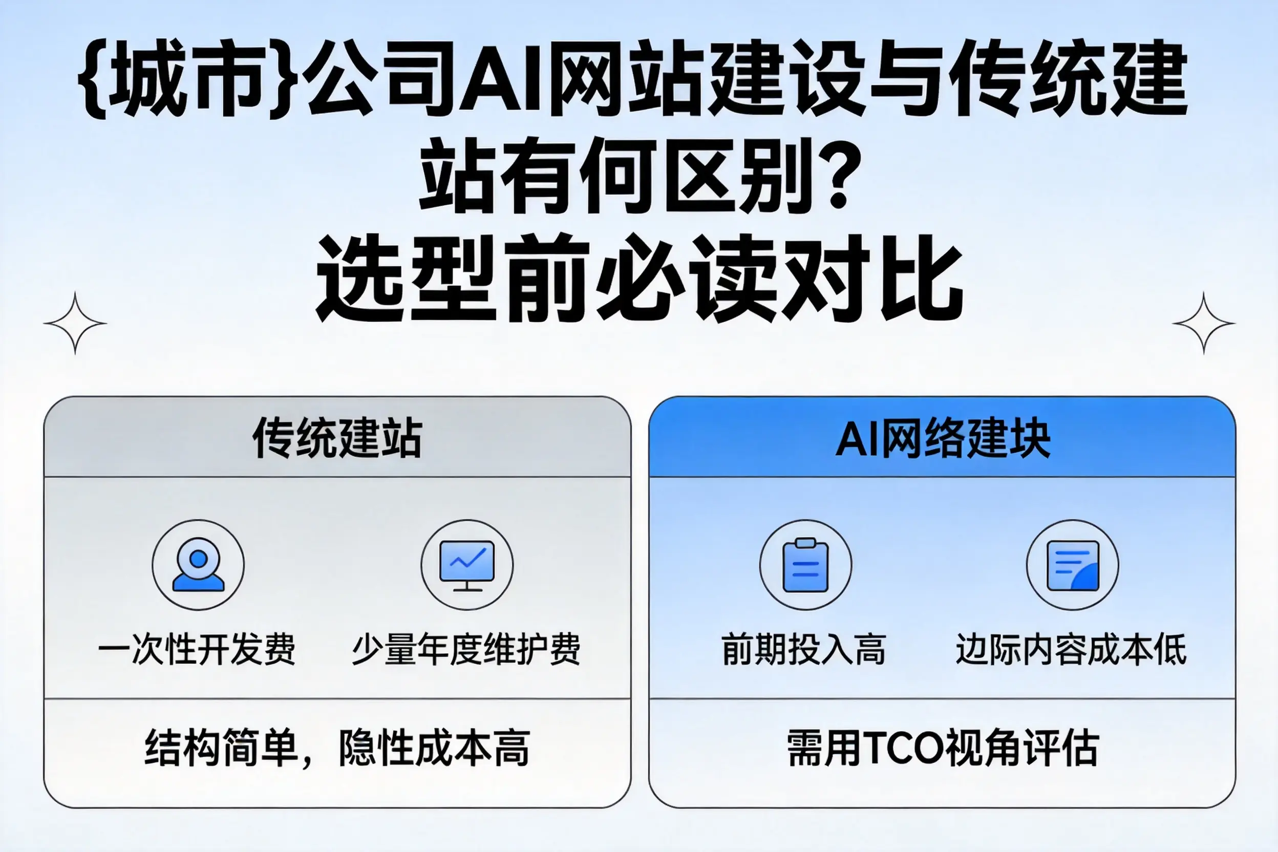 和田公司AI网站建设与传统建站有何区别？选型前必读对比