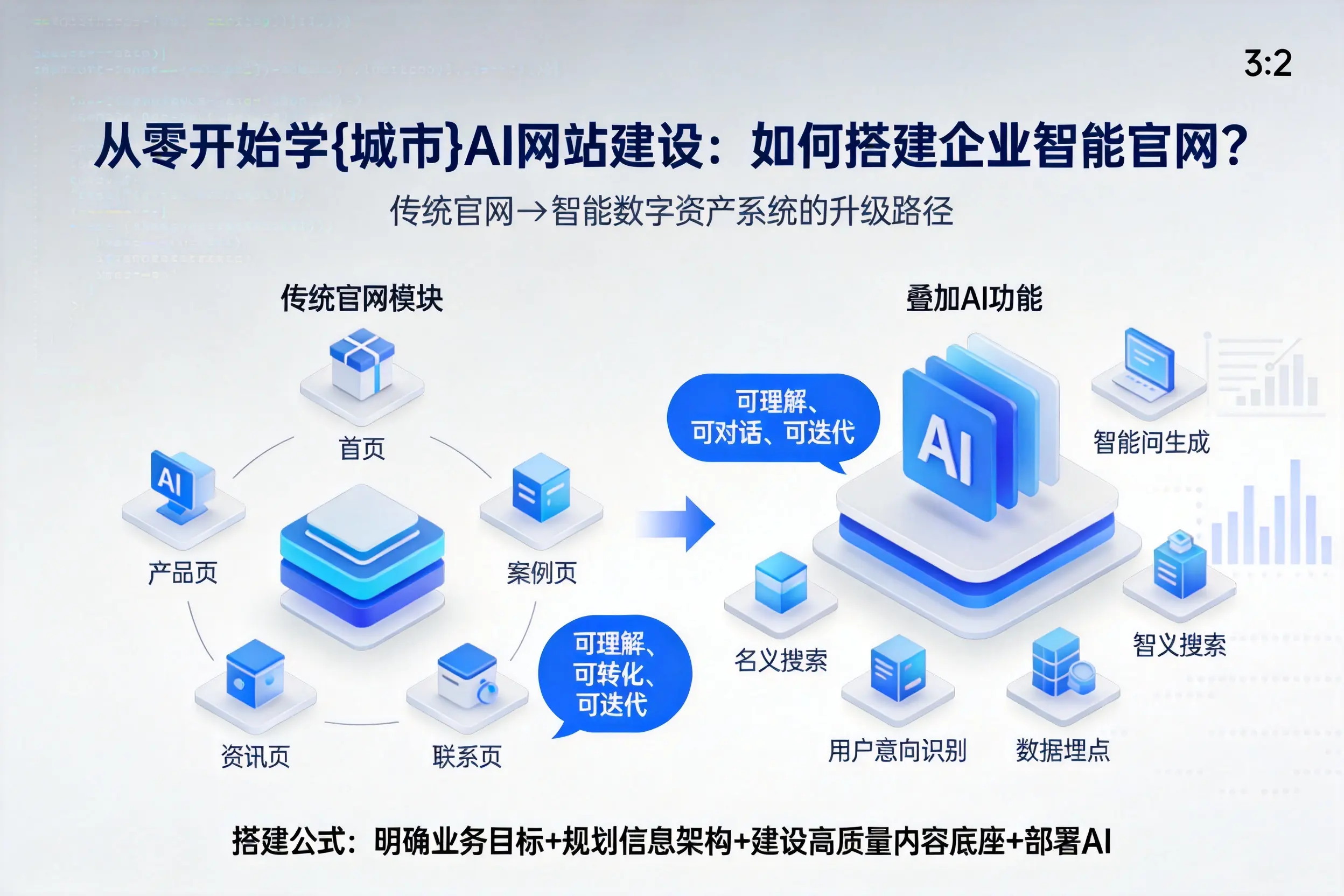 从零开始学和田AI网站建设：如何搭建企业智能官网？