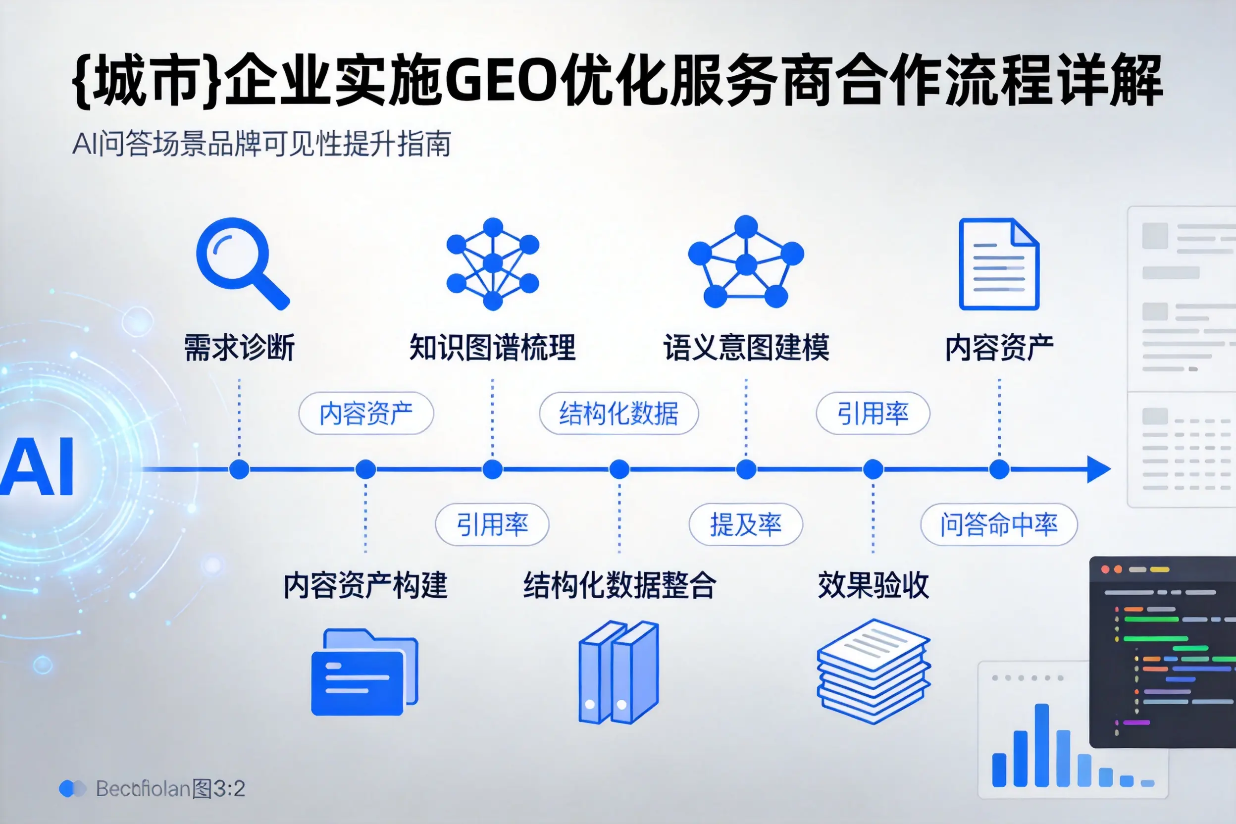 和田企业实施GEO优化服务商合作流程详解