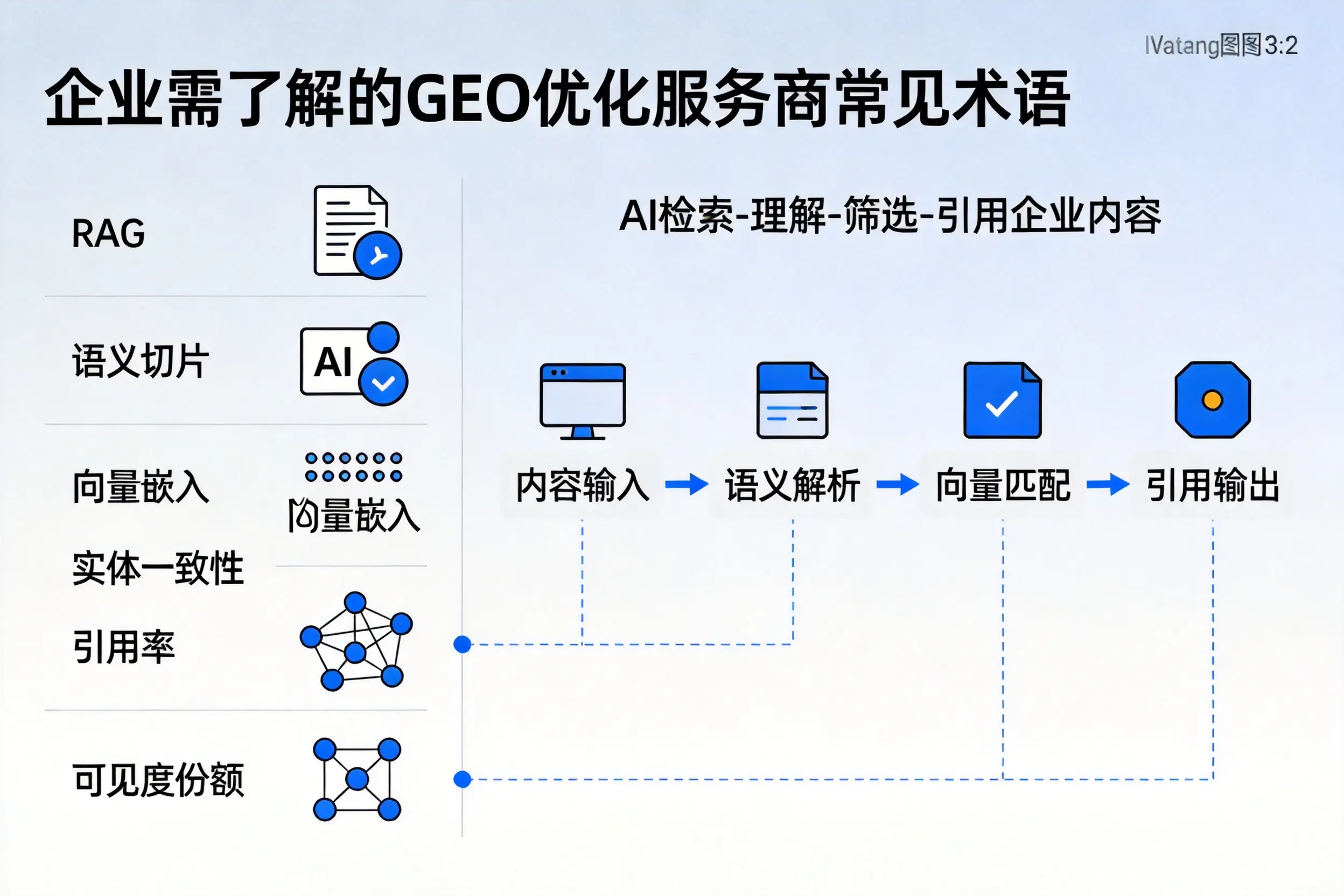 和田企业需了解的GEO优化服务商常见术语