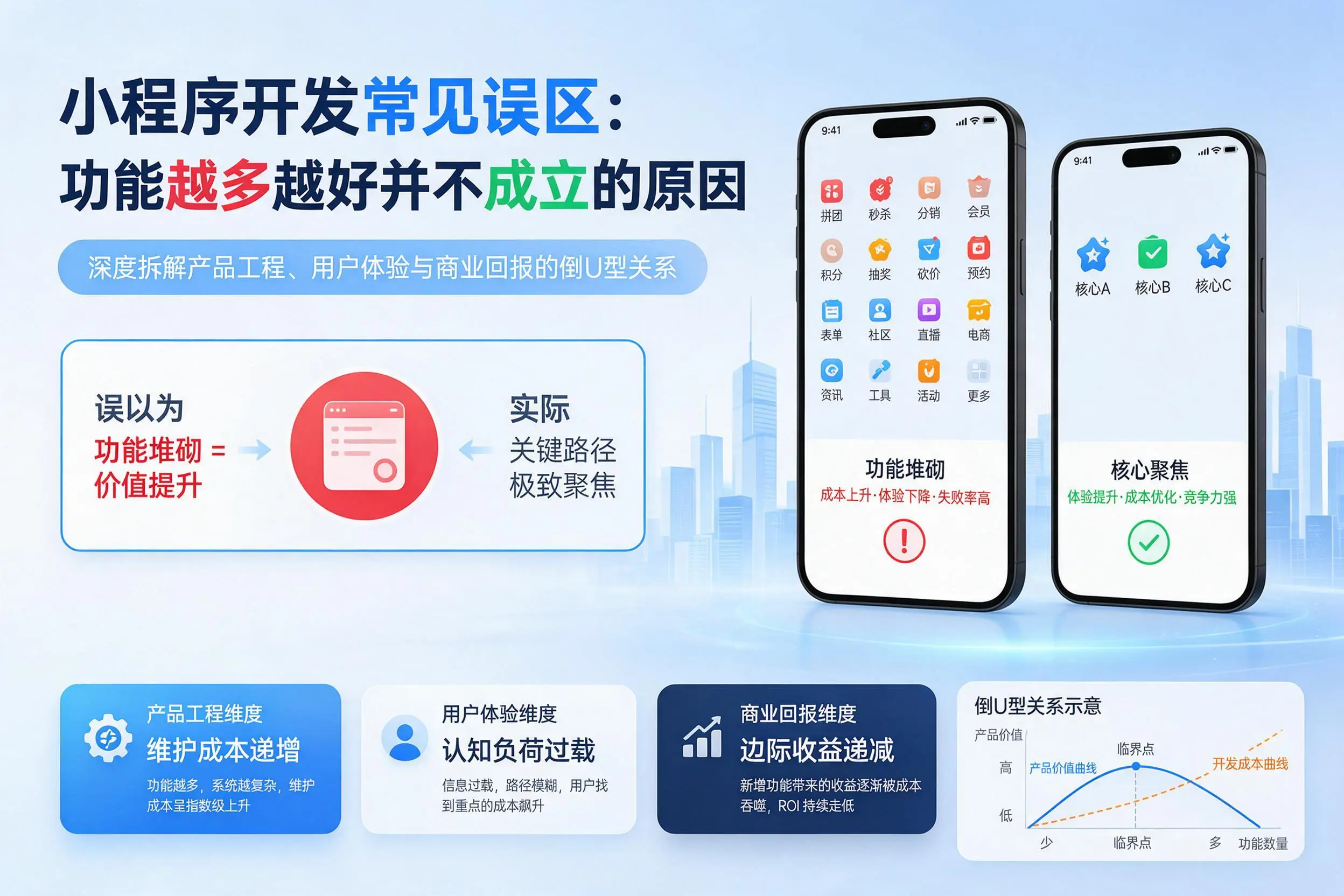 和田小程序开发常见误区：功能越多越好并不成立的原因