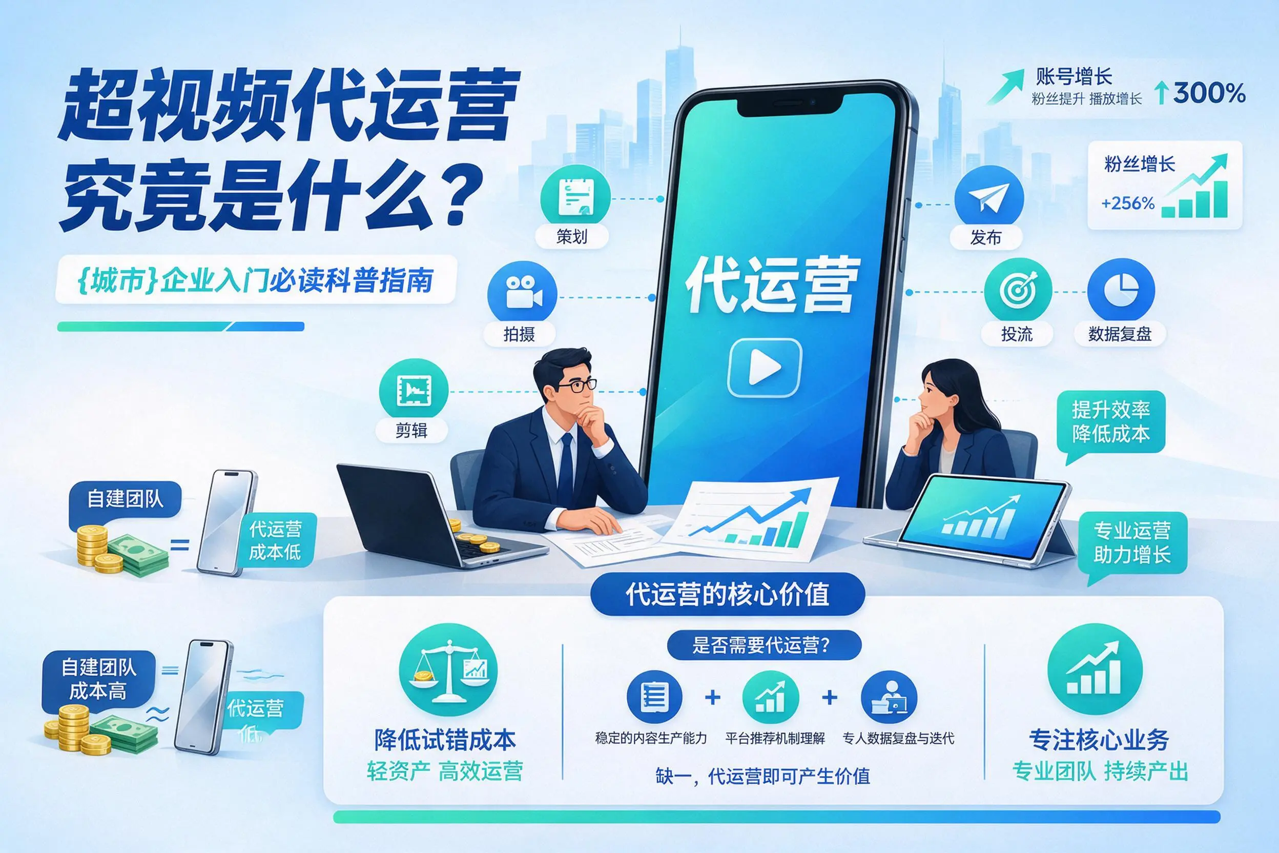 短视频代运营究竟是什么?和田企业入门必读科普指南