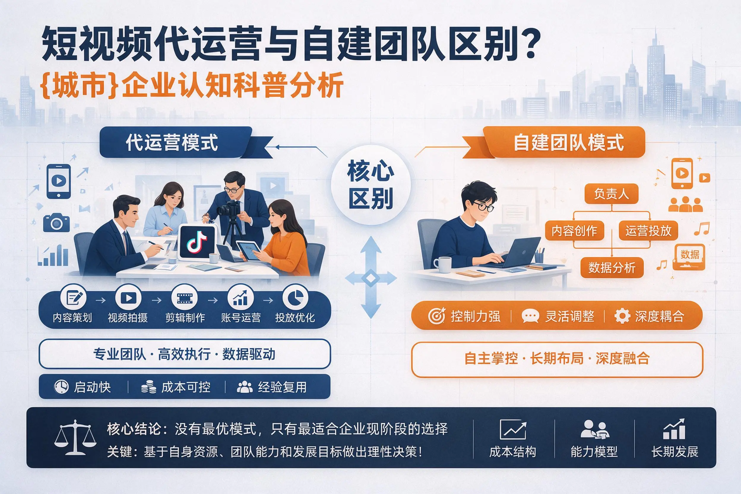 短视频代运营与自建团队区别？和田企业认知科普分析